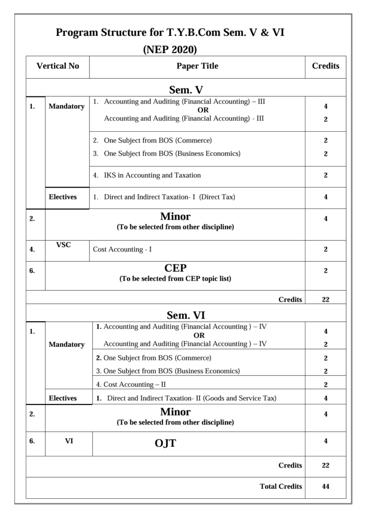 TYBCOM Subjects - As Per NEP - 2026-27 (Free PDF) | Mumbai University 2 TYBCOM Subjects - NEP - Mumbai University