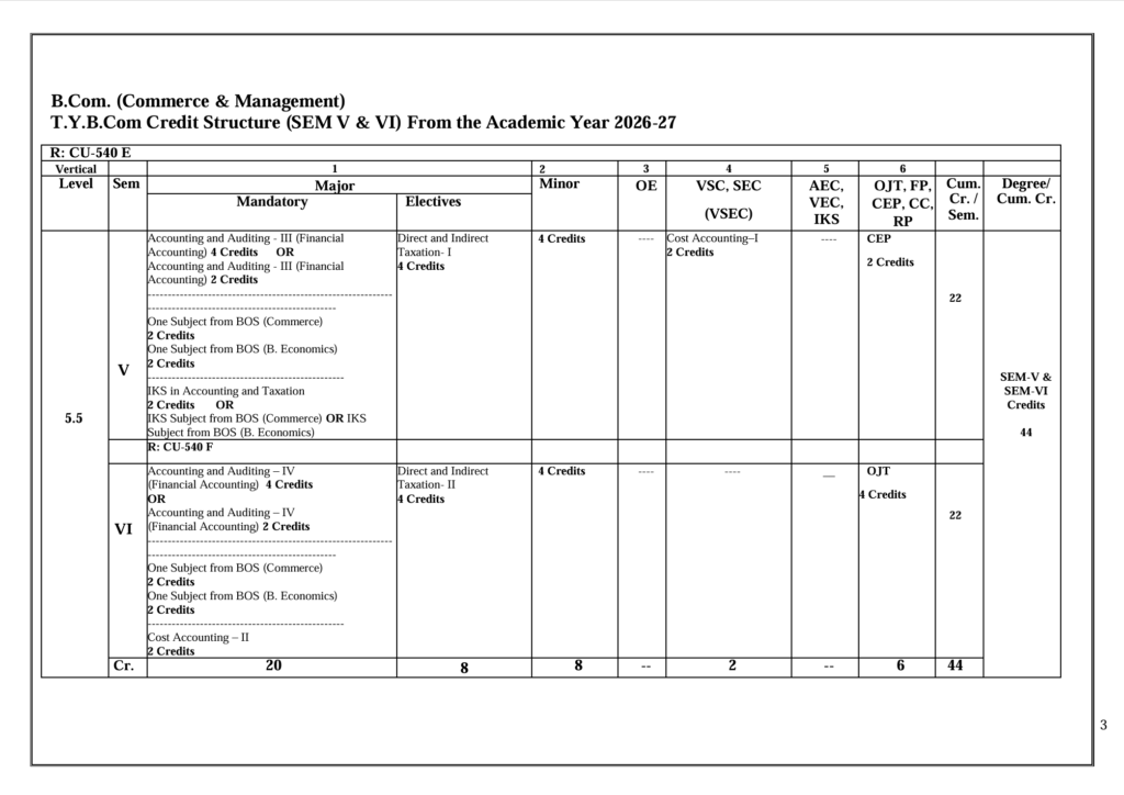 TYBCOM Subjects - As Per NEP - 2026-27 (Free PDF) | Mumbai University 1 TYBCOM Subjects - Mumbai University