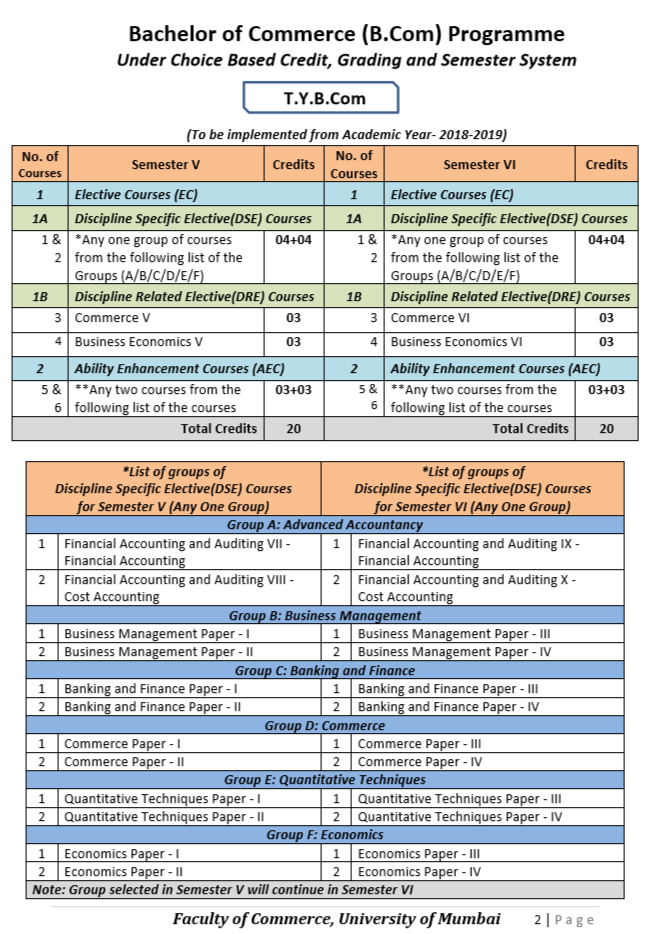 TYBCOM Syllabus and Subjects