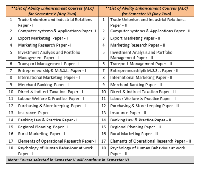 TYBCOM Syllabus and Subjects