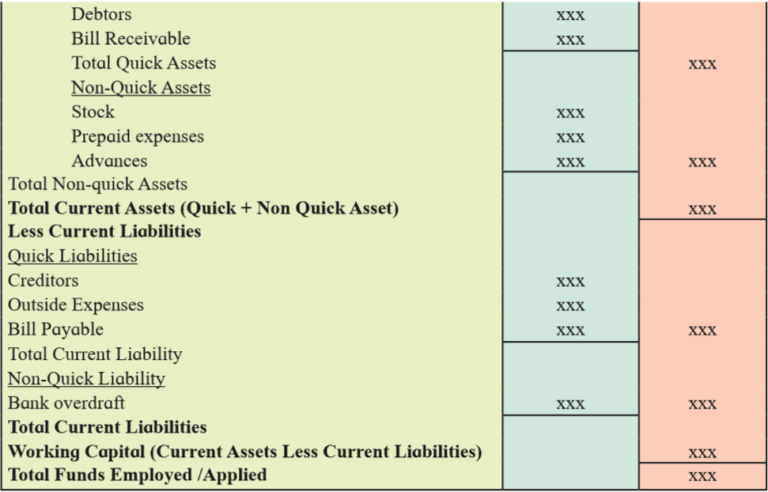 analysis-of-financial-statements-class-12-vertical-balance-sheet