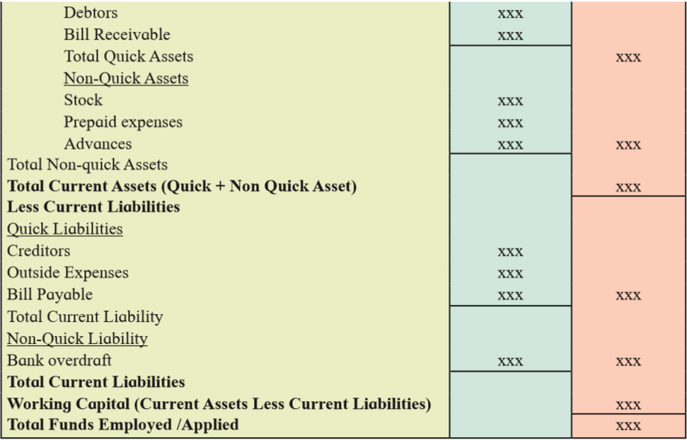 First Class Tips About Share Issue Expenses In Vertical Balance Sheet ...