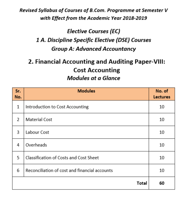 TYBCOM SEM 5 Cost Accounting 
Syllabus 