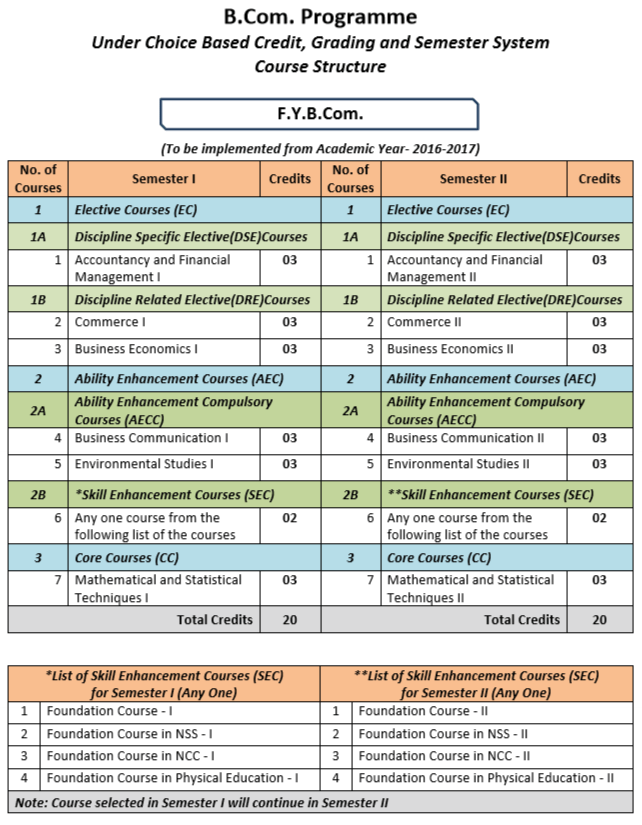 fybcom subjects and fybcom syllabus.PNG 2