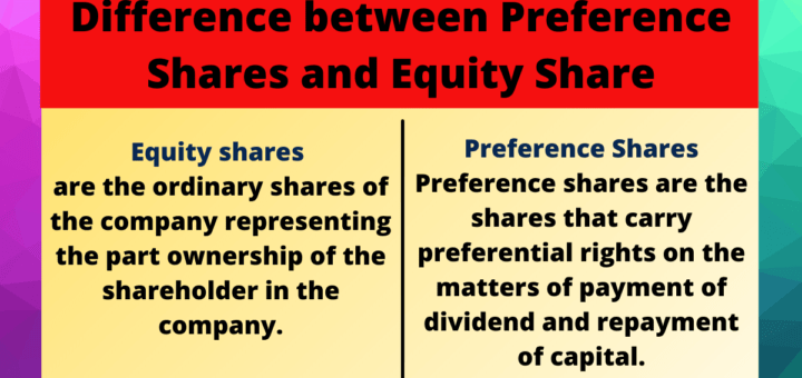 Difference between Preference Shares and Equity Share