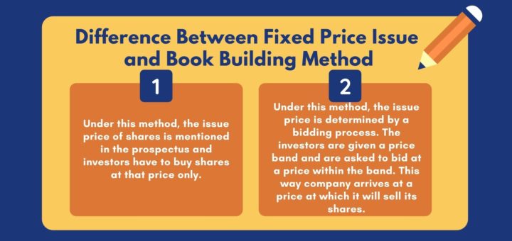 Difference Between Fixed Price Issue and Book Building Method