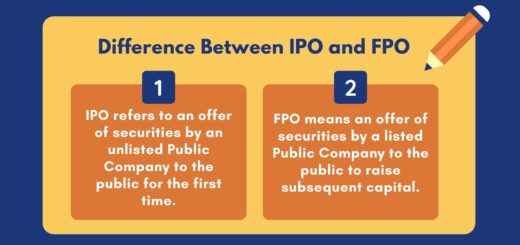 Features Of Shares Meaning Types And Characteristics Of Shares