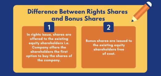 Difference Between Rights Shares and Bonus Shares (6 Points) 3 Difference Between Rights Shares and Bonus Shares