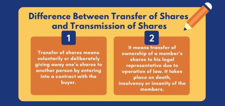 Difference Between Transfer of Shares and Transmission of Shares