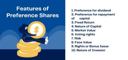 Features of Preference Shares