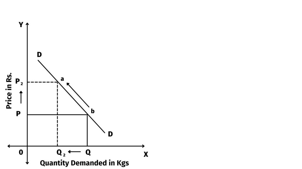 contraction-and-expansion-of-demand-variations-in-demand-free