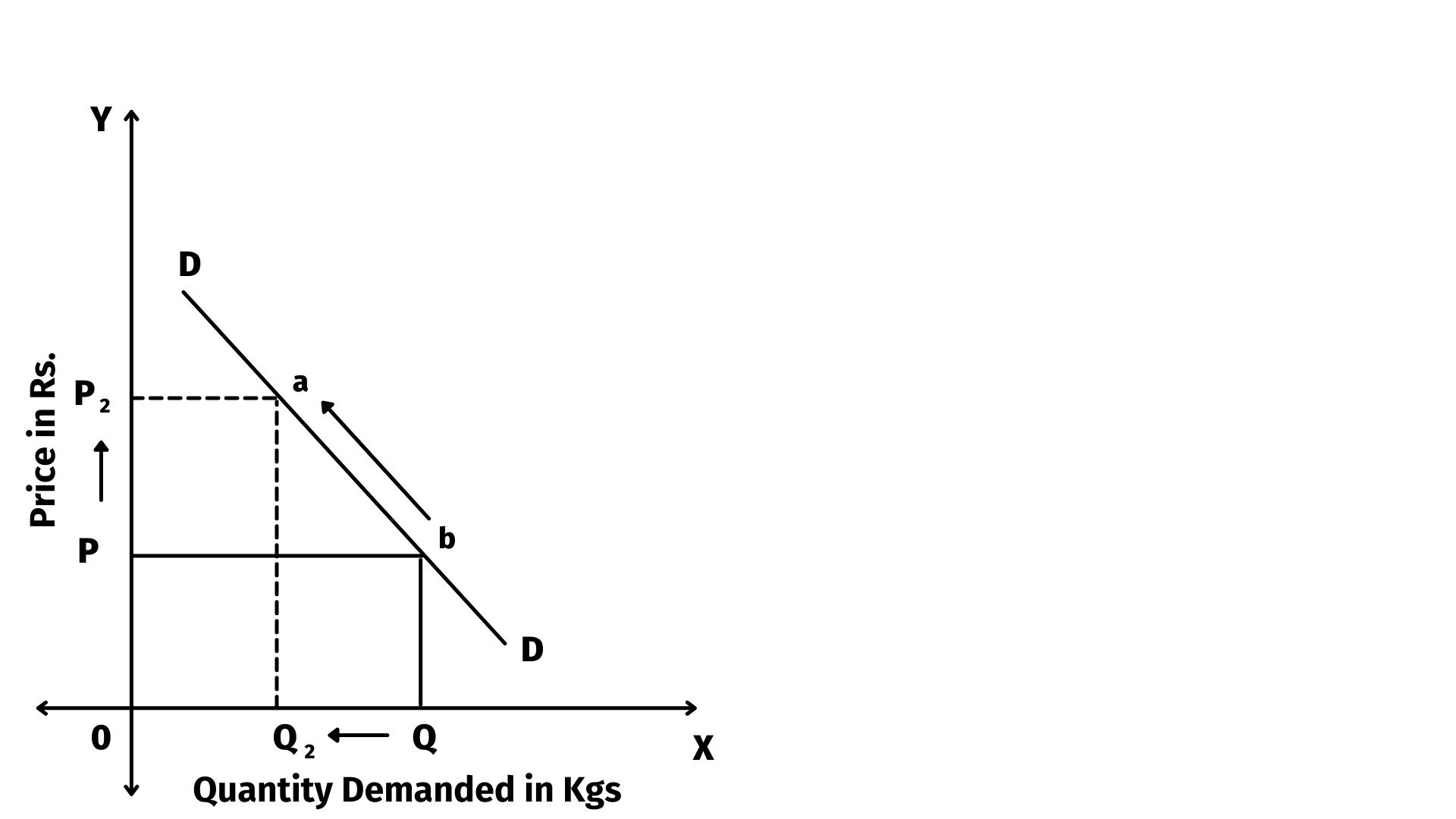 Contraction and Expansion of Demand (Variations in Demand) | Free ...