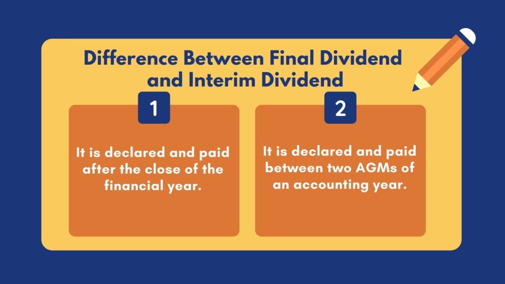 Difference Between Final Dividend and Interim Dividend