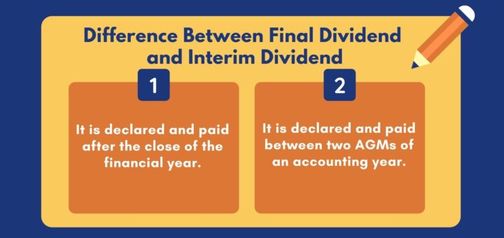 Difference Between Final Dividend and Interim Dividend