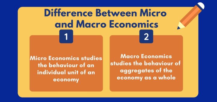 simple difference between micro and macro economics Archives ...