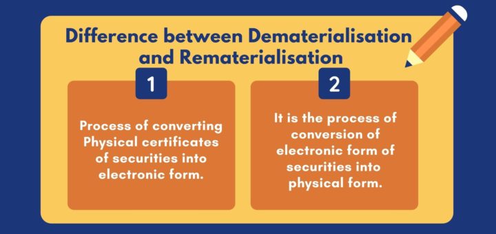 Difference between Dematerialisation and Rematerialisation