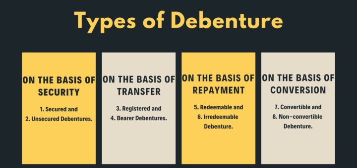 Types of Debenture