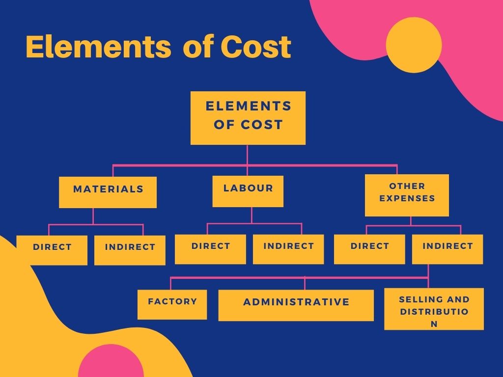 cost assignment elements