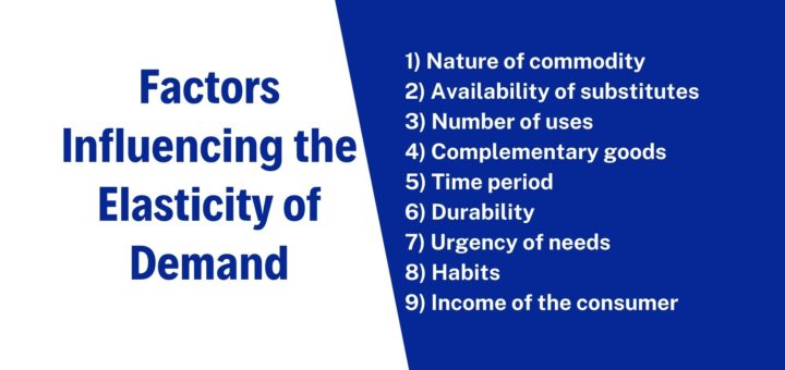 Factors Influencing the Elasticity of Demand