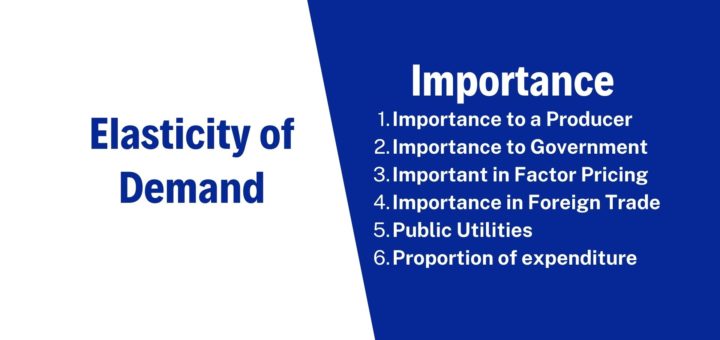 Importance of Elasticity of Demand