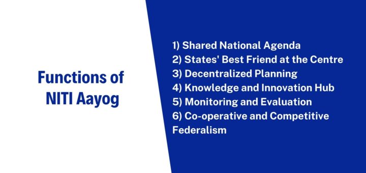 NITI Aayog Functions