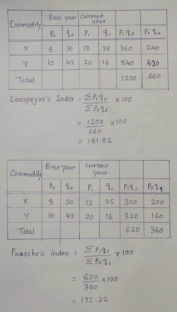 Calculate Laaspeyre's and Paasche's index