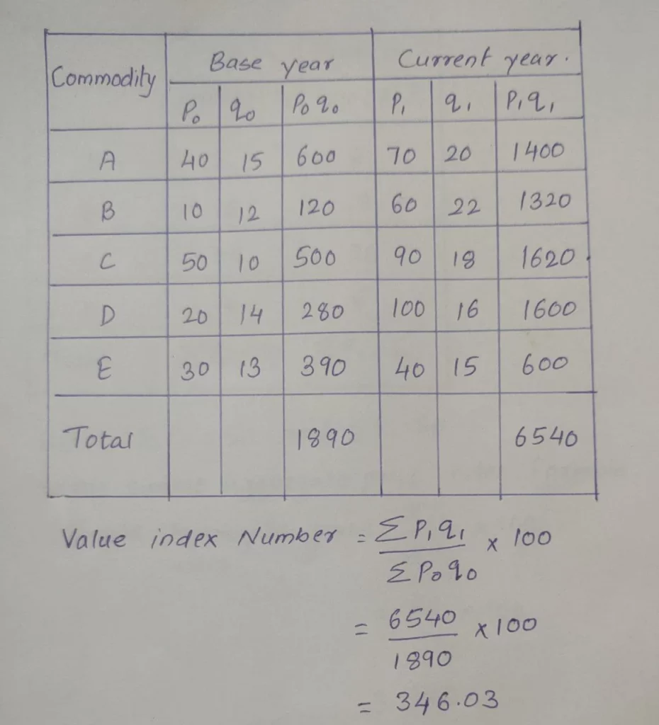 Calculate Value Index number