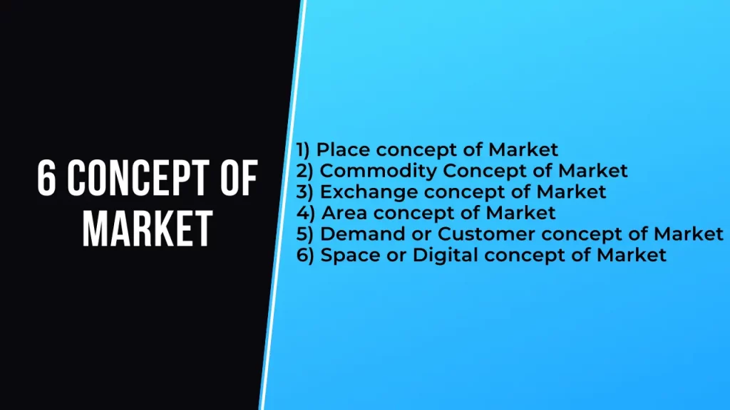 Concept of Market