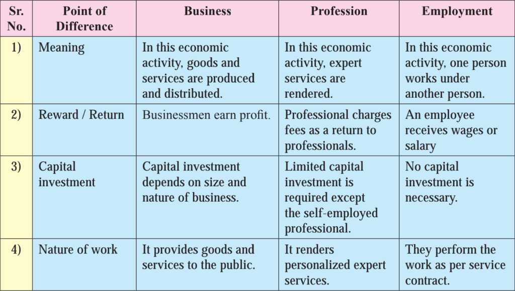 Give comparative analysis of business profession and employment 1
