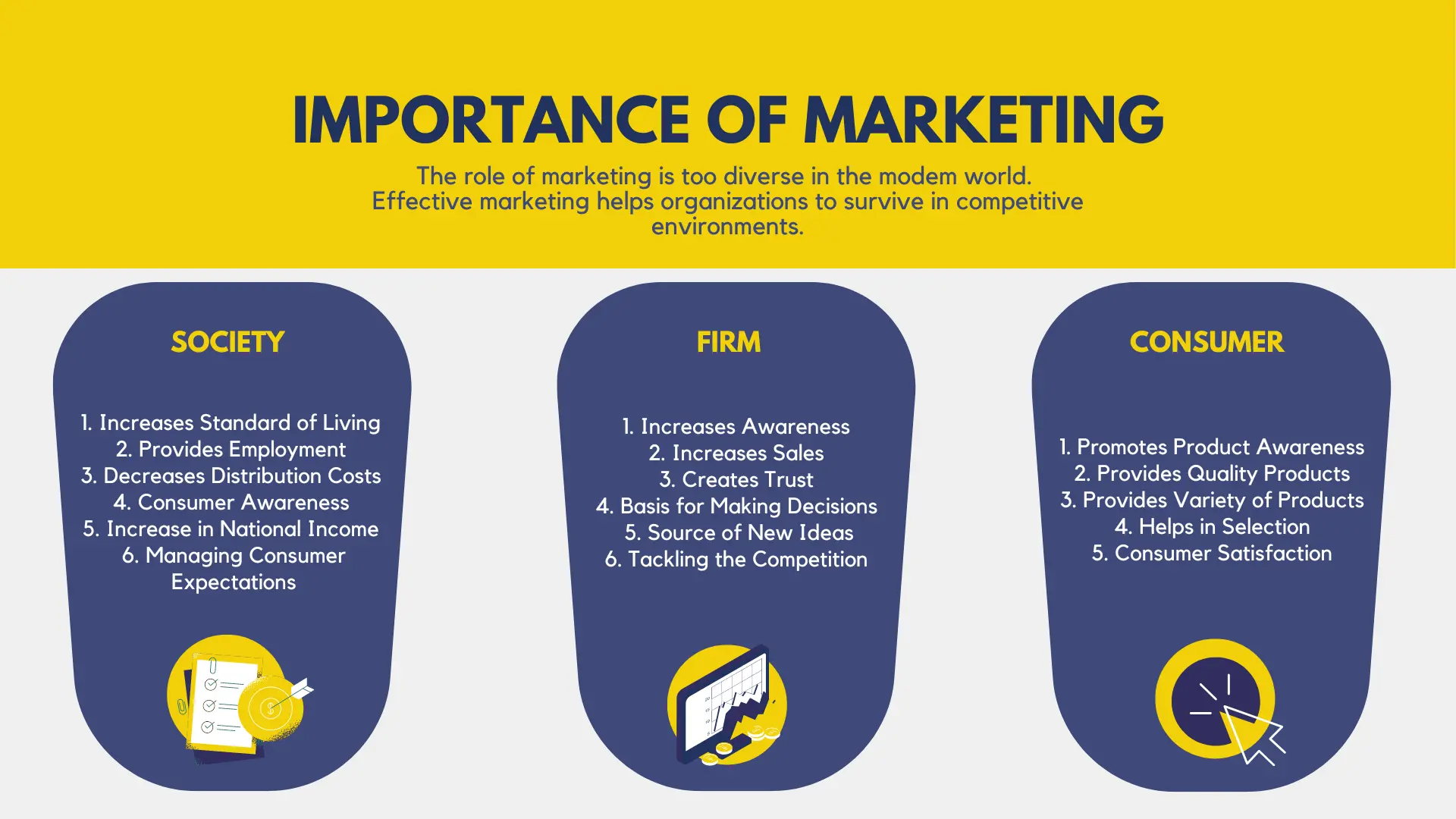 Marketing Importance To The Society Firm And Consumer Free 