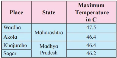 09 result