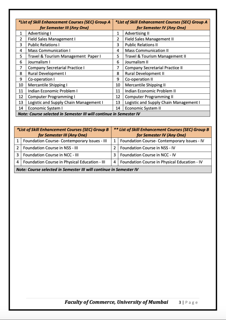 SYBCOM Subjects - Mumbai University SEM 3 & 4 Syllabus Free Pdf ...