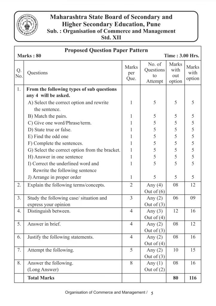 OCM Paper Pattern HSC 2023-24