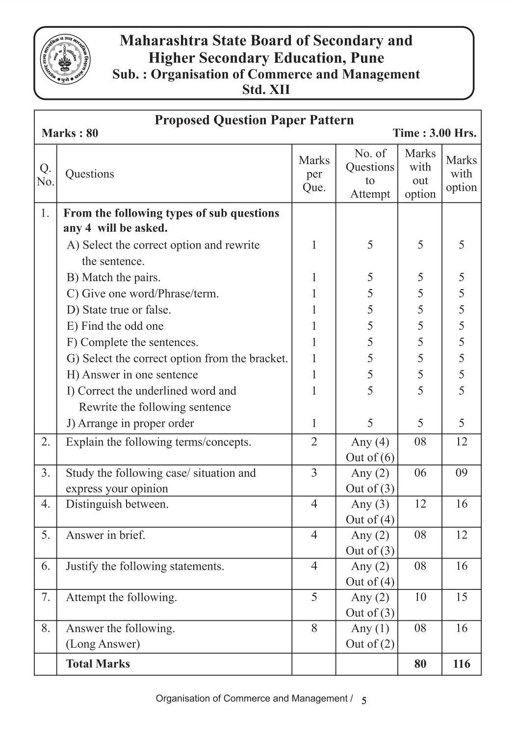 OCM Paper Pattern HSC 202324 Maharashtra Board [Download Free PDF