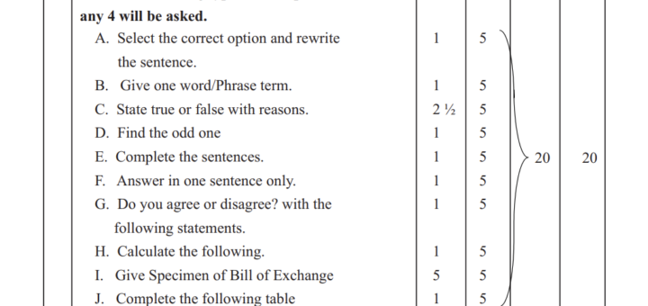 BK Paper Pattern 2023
