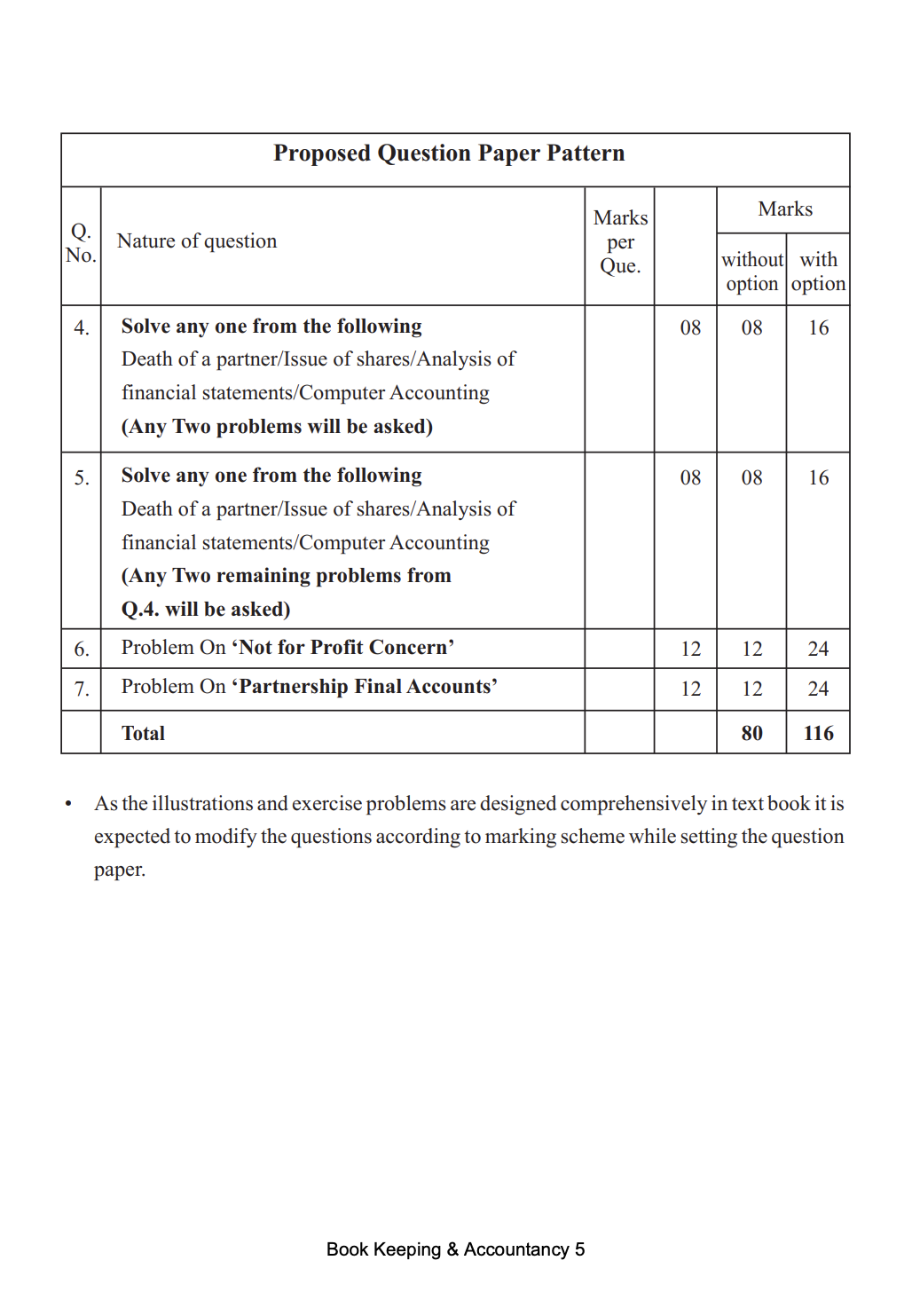 12th BK Paper Pattern 2023-24 | Maharashtra Board [Download Free PDF ...